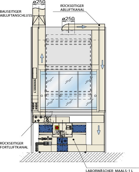 Abluftanlage Schema