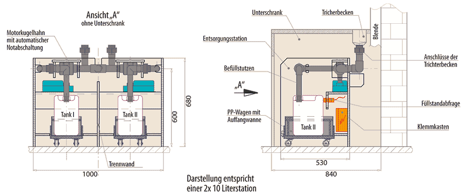 Abwassersammelstation Chemielabor